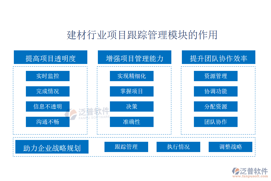 建材行業(yè)項目跟蹤管理模塊的功能作用