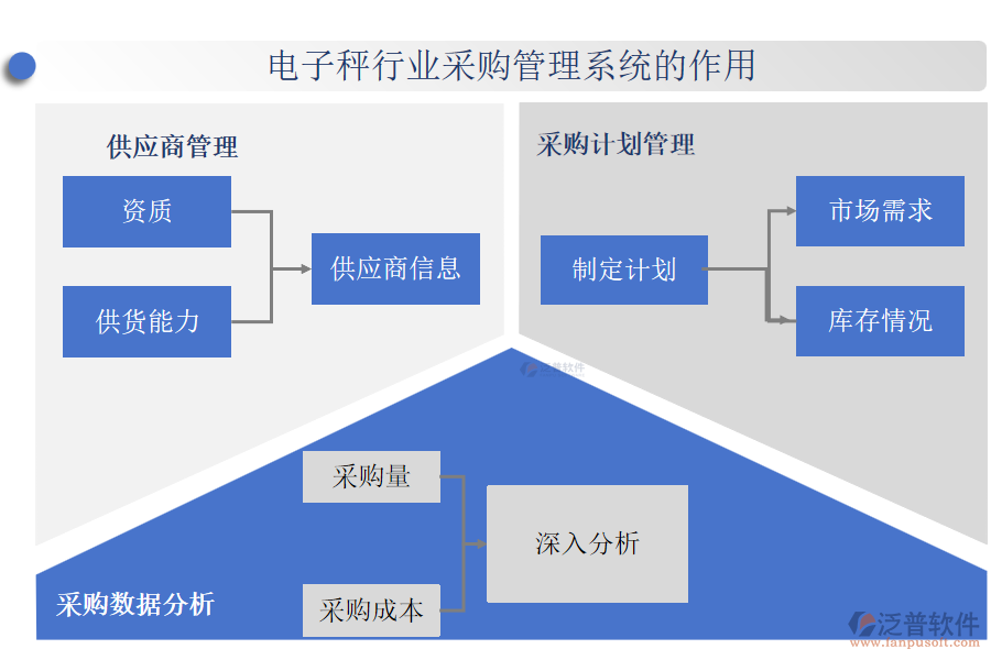 電子秤行業(yè)采購管理系統(tǒng)的作用