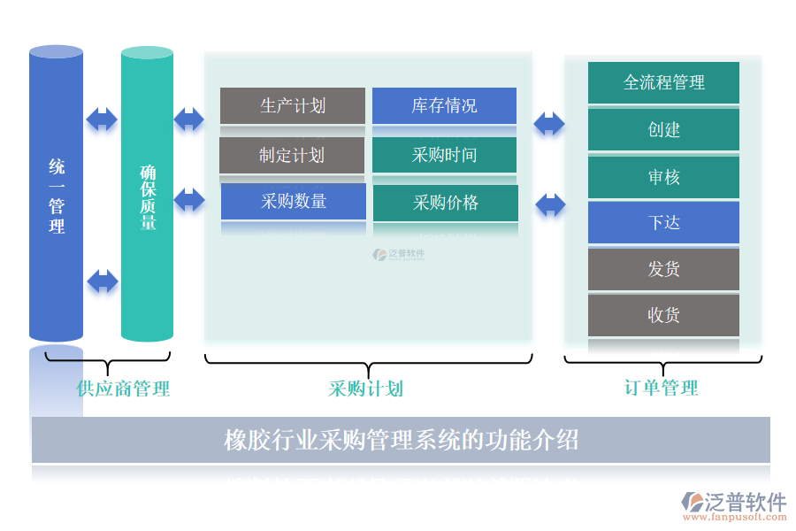 橡膠行業(yè)采購管理系統(tǒng)的功能介紹