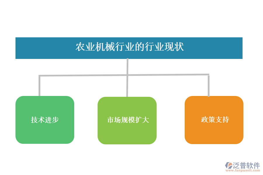 　二、農(nóng)業(yè)機(jī)械行業(yè)的行業(yè)現(xiàn)狀及競爭