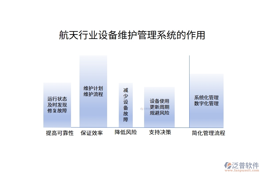 航天行業(yè)設(shè)備維護(hù)管理系統(tǒng)的作用