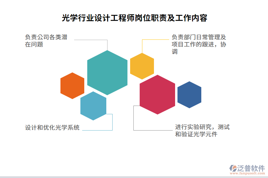 光學(xué)行業(yè)設(shè)計工程師崗位職責(zé)及工作內(nèi)容