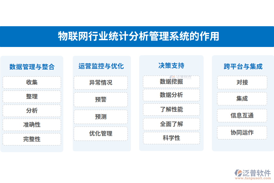 物聯(lián)網行業(yè)統(tǒng)計分析管理系統(tǒng)的作用