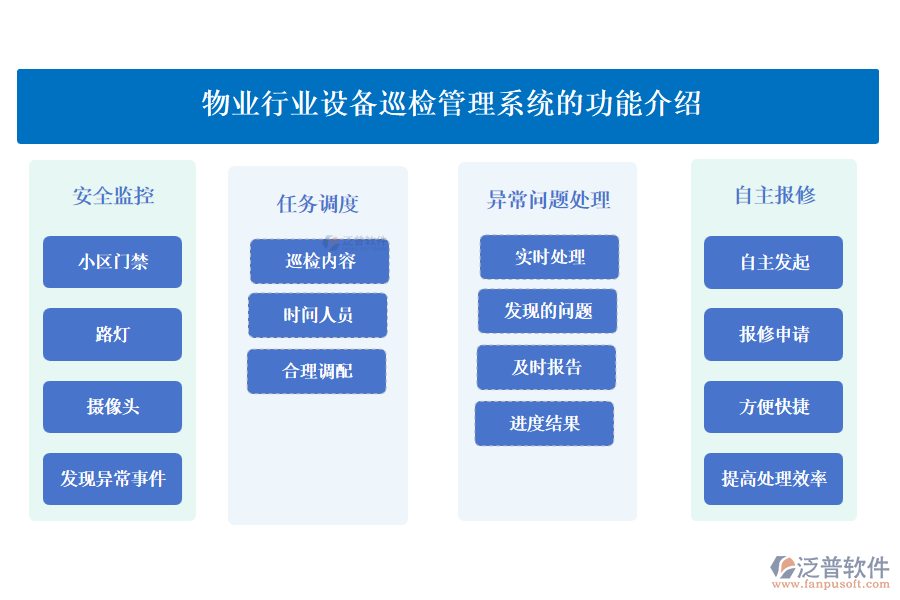 物業(yè)行業(yè)設備巡檢管理系統(tǒng)的功能介紹