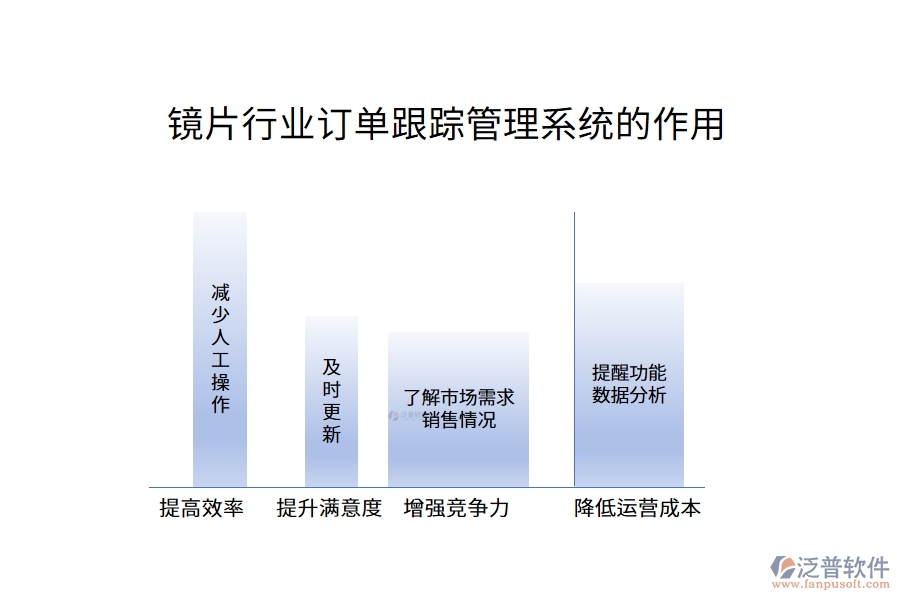 鏡片行業(yè)訂單跟蹤管理系統(tǒng)的作用