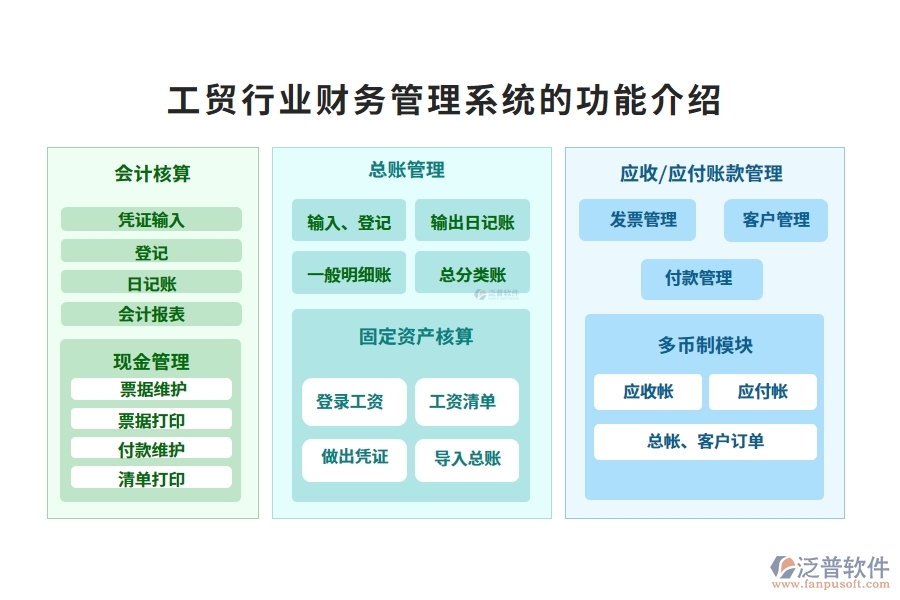 工貿(mào)行業(yè)財務(wù)管理系統(tǒng)的作用