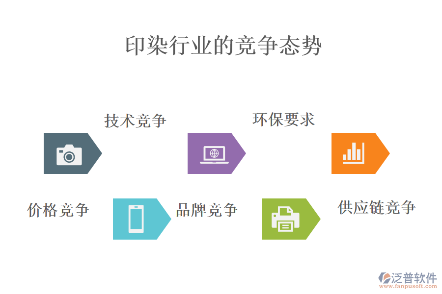 　印染行業(yè)的競(jìng)爭(zhēng)態(tài)勢(shì)