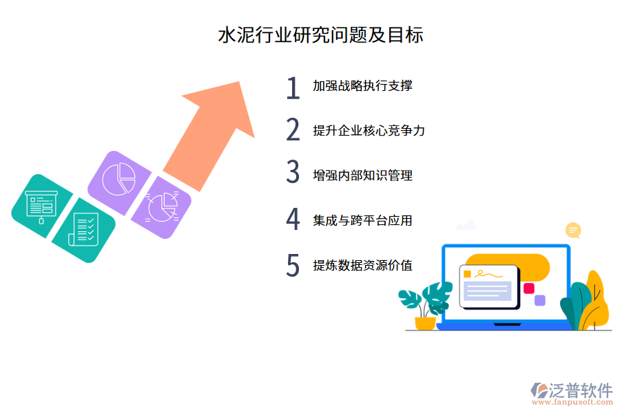 水泥行業(yè)研究問題及目標(biāo)