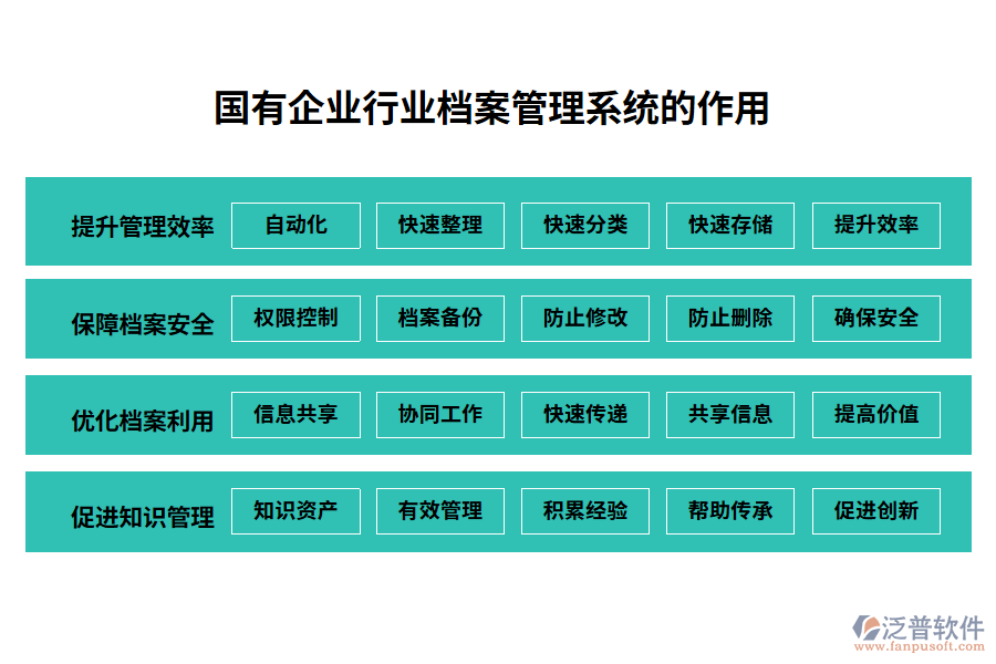 國(guó)有企業(yè)行業(yè)檔案管理系統(tǒng)的作用