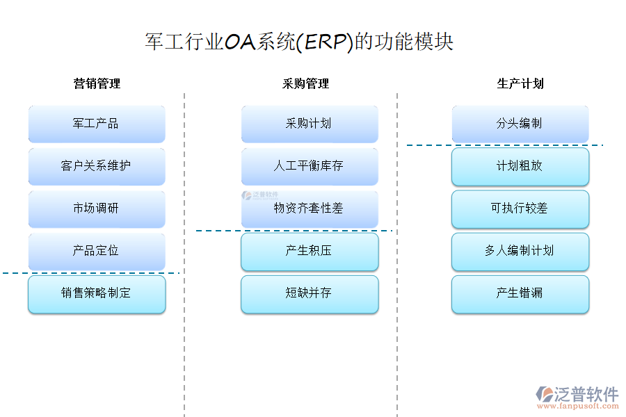 軍工行業(yè)OA系統(tǒng)(ERP)的功能模塊