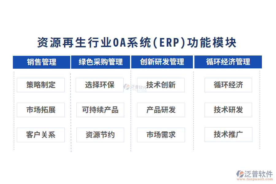 資源再生行業(yè)功能模塊