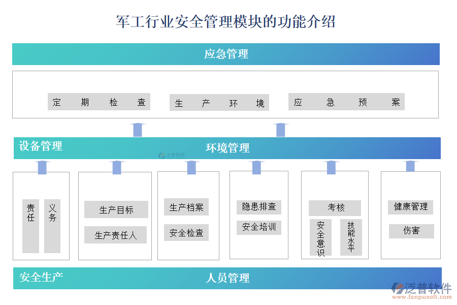 軍工行業(yè)安全管理模塊的功能介紹