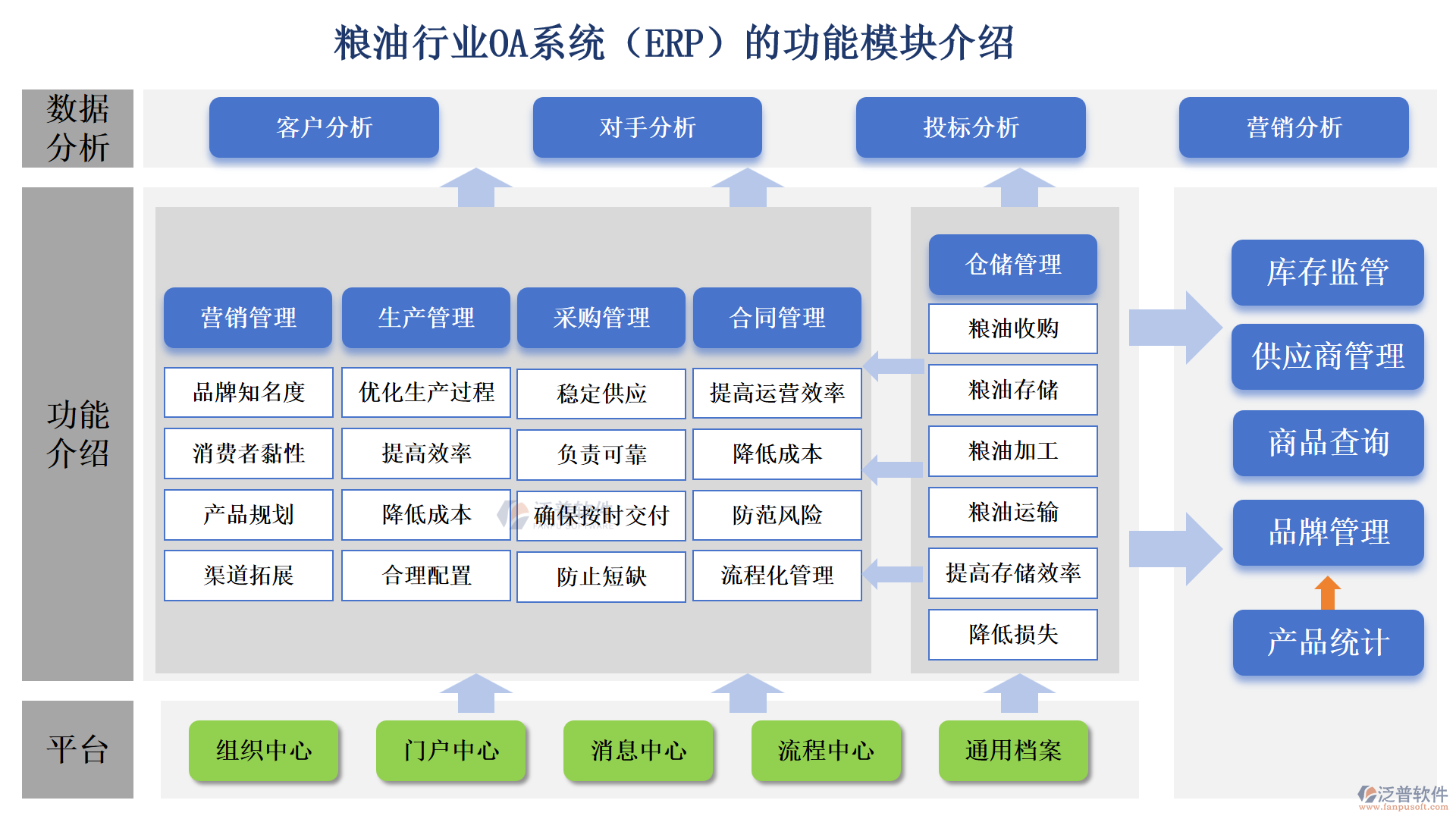 糧油行業(yè).png