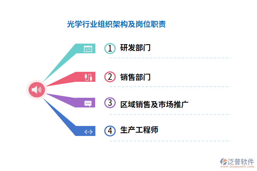 光學(xué)行業(yè)組織架構(gòu)及崗位職責(zé)