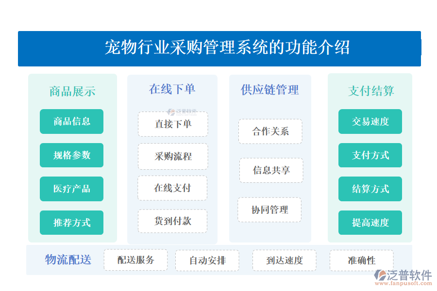 一、寵物行業(yè)采購管理系統(tǒng)的功能介紹 