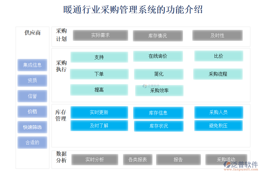 暖通行業(yè)采購管理系統(tǒng)的功能介紹