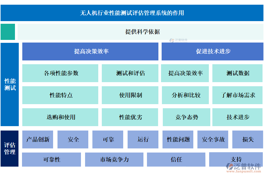 無人機行業(yè)性能測試評估管理系統(tǒng)的作用