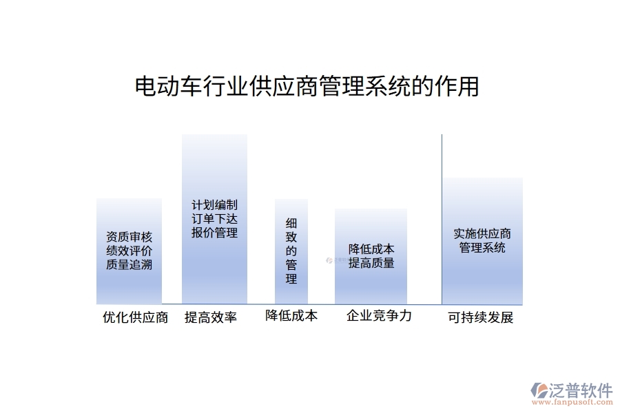 電動車行業(yè)供應(yīng)商管理系統(tǒng)的作用