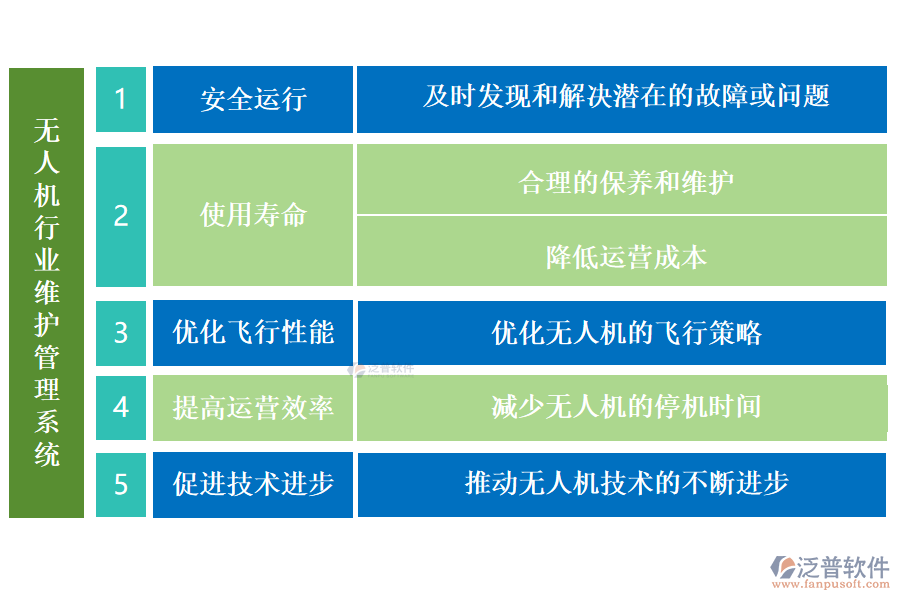 無(wú)人機(jī)行業(yè)維護(hù)管理系統(tǒng)的作用