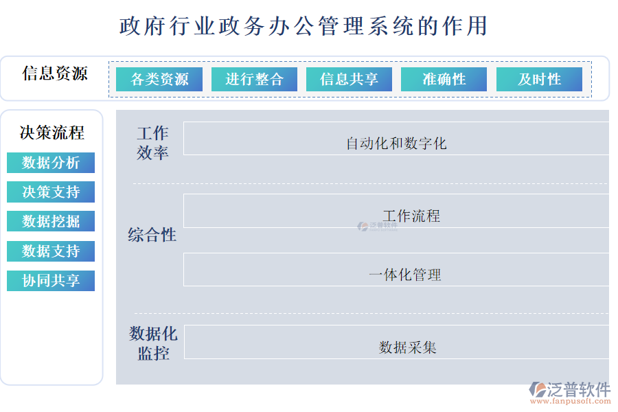 政府行業(yè)政務(wù)辦公管理系統(tǒng)的作用