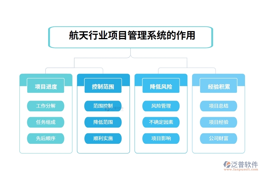 航天行業(yè)項(xiàng)目管理系統(tǒng)的作用