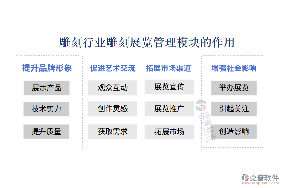 雕刻展覽管理模塊的作用