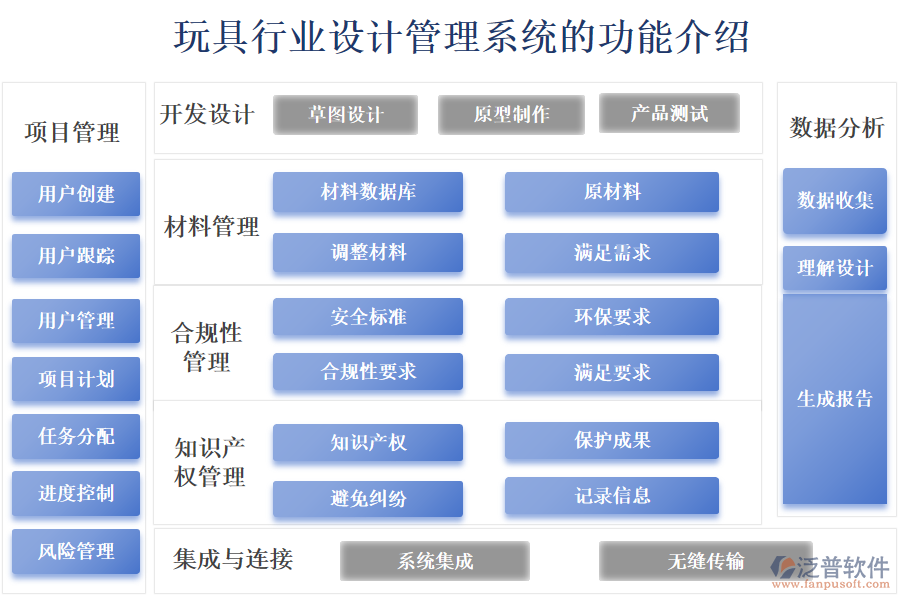 　一、玩具行業(yè)設計管理系統(tǒng)的功能介紹