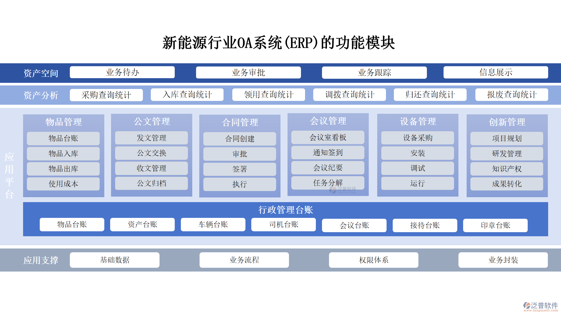 新能源行業(yè)OA系統(tǒng)(ERP)的功能模塊