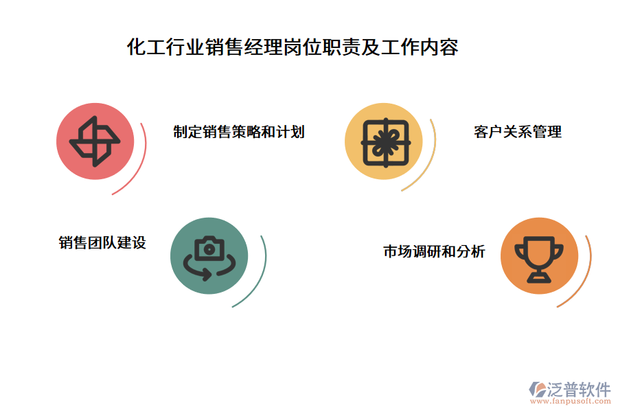 化工行業(yè)銷售經(jīng)理崗位職責(zé)及工作內(nèi)容