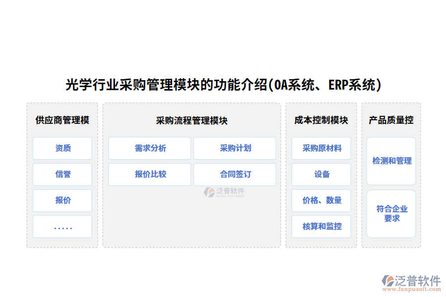 光學(xué)行業(yè)采購管理模塊的功能介紹(OA系統(tǒng)、ERP系統(tǒng))