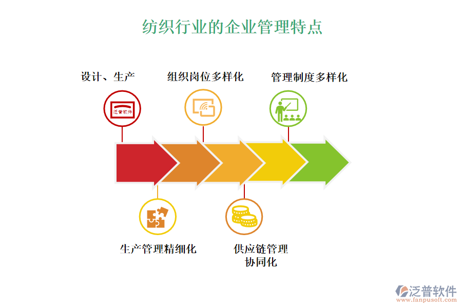 紡織行業(yè)的企業(yè)管理特點(diǎn)