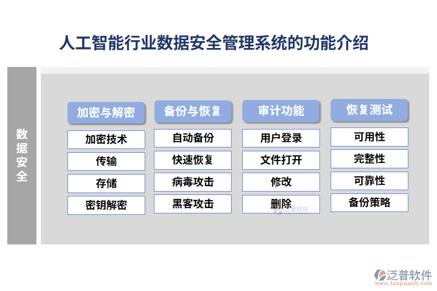 人工智能行業(yè)數(shù)據(jù)安全管理系統(tǒng)的功能介紹