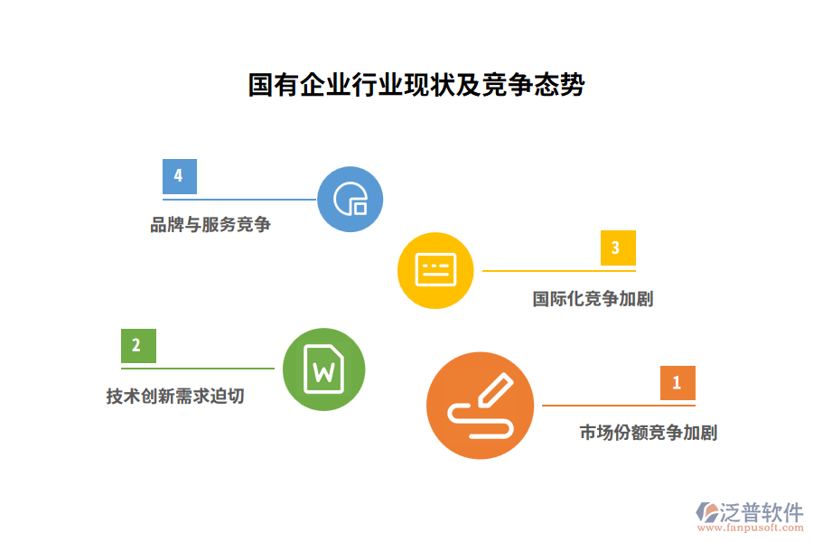 國(guó)有企業(yè)行業(yè)現(xiàn)狀及競(jìng)爭(zhēng)態(tài)勢(shì)