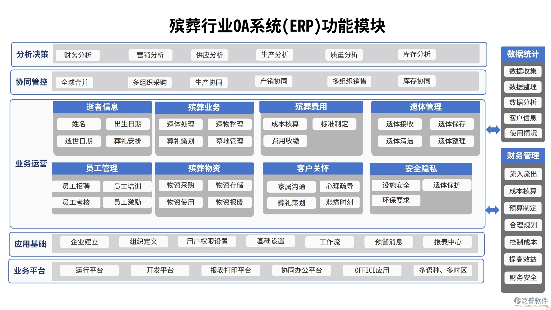 殯葬行業(yè)OA系統(tǒng)(ERP)功能模塊