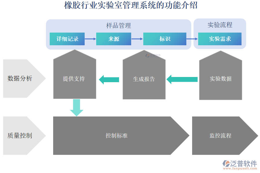 橡膠行業(yè)實驗室管理系統(tǒng)的功能介紹