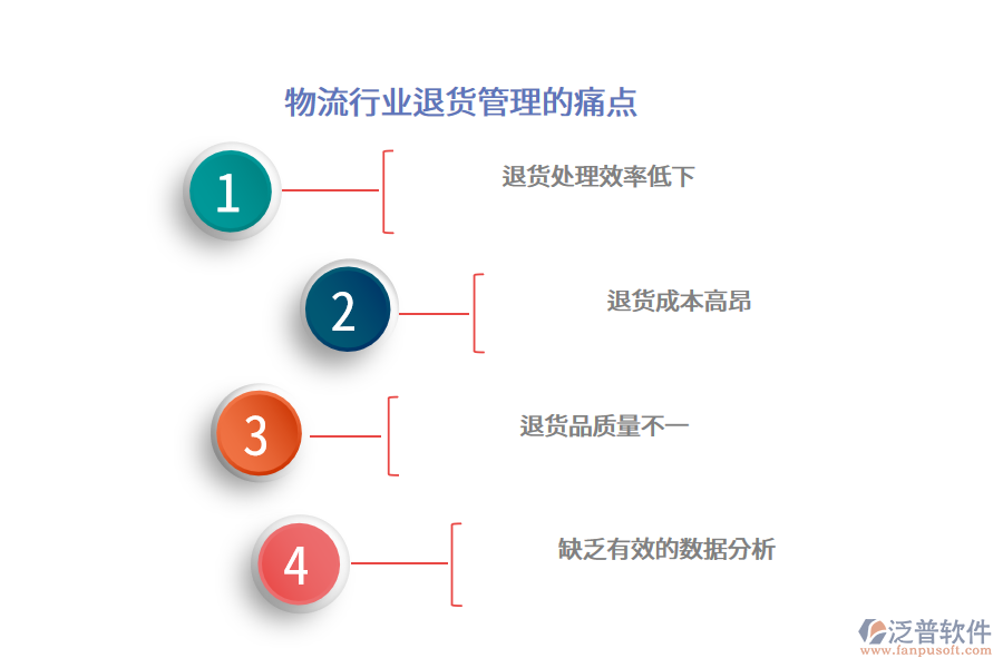 物流行業(yè)退貨管理的痛點