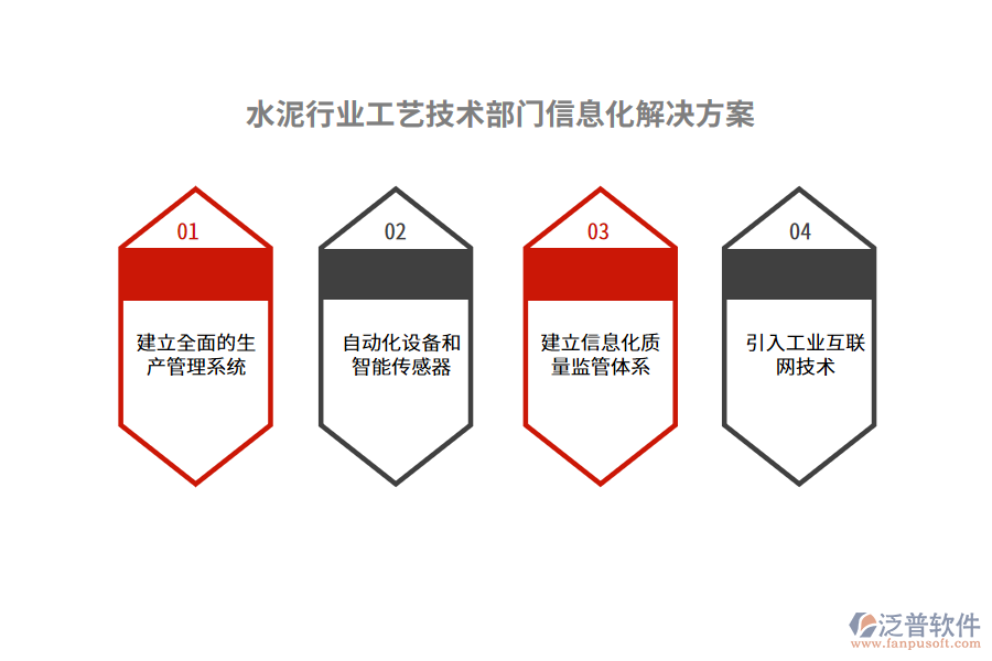 水泥行業(yè)工藝技術(shù)部門信息化解決方案