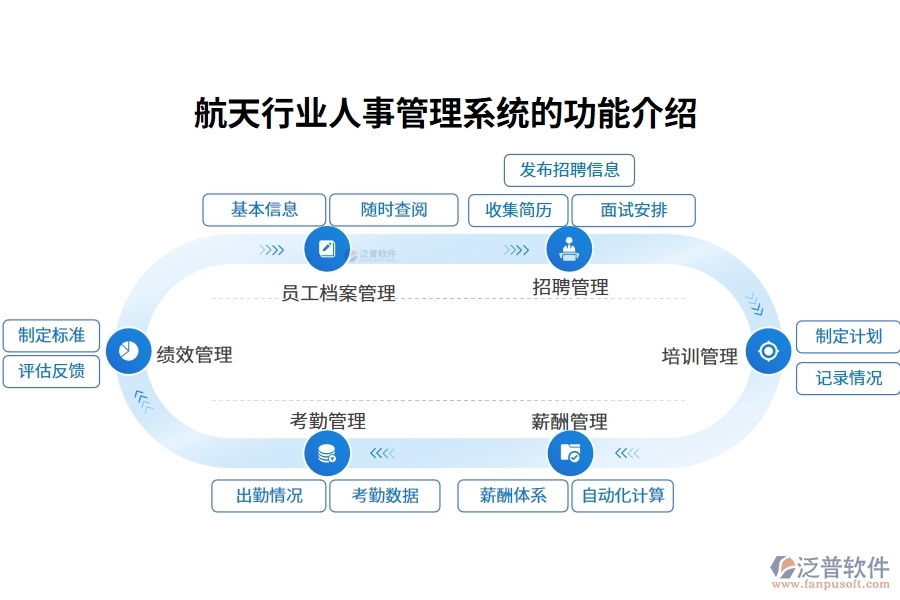 航天行業(yè)人事管理系統(tǒng)的功能介紹