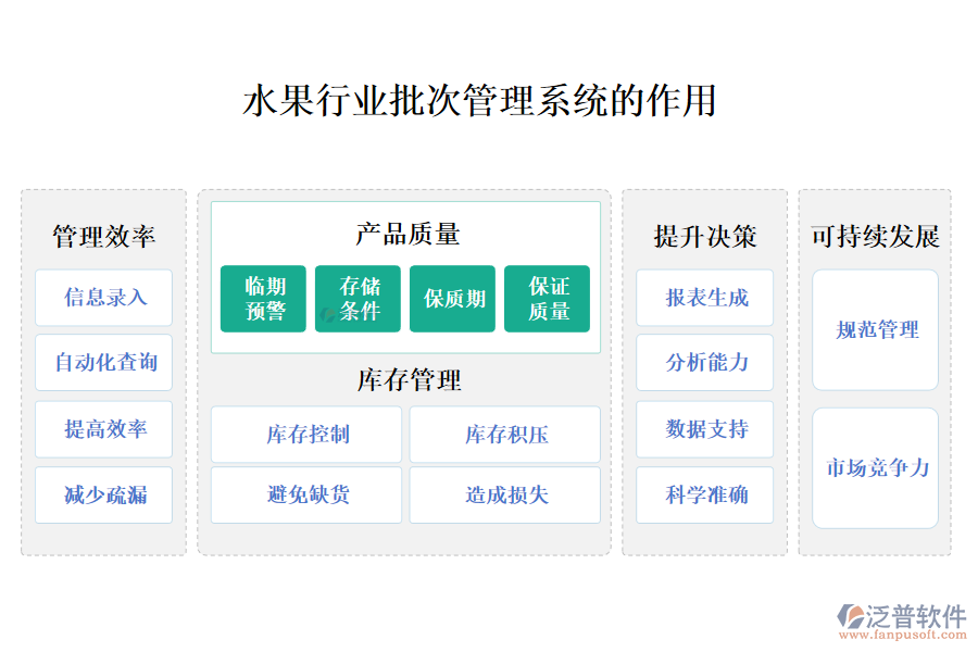 　二、水果行業(yè)批次管理系統(tǒng)的作用 