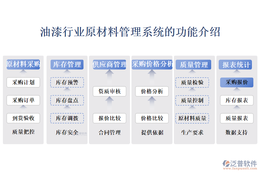 油漆行業(yè)原材料管理系統(tǒng)的功能介紹