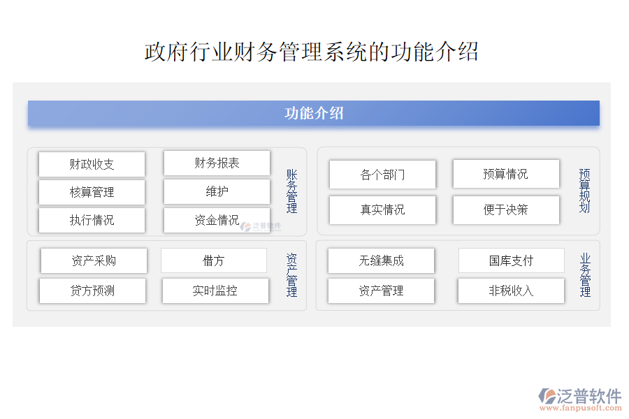 政府行業(yè)財(cái)務(wù)管理系統(tǒng)的功能介紹