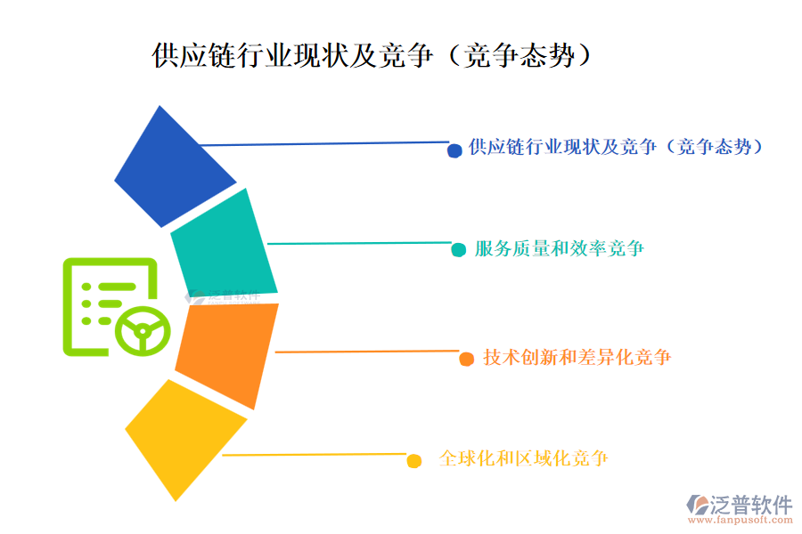 供應(yīng)鏈行業(yè)現(xiàn)狀及競爭(競爭態(tài)勢)