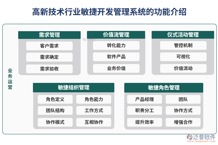 高新技術(shù)行業(yè)敏捷開發(fā)管理系統(tǒng)的功能介紹