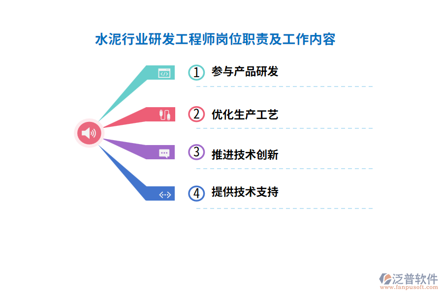 水泥行業(yè)研發(fā)工程師崗位職責(zé)及工作內(nèi)容