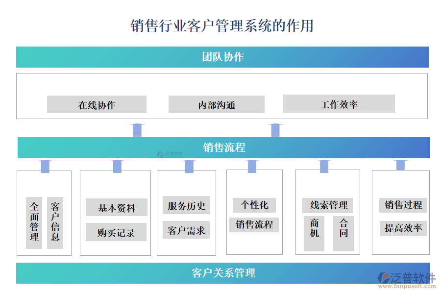 銷售行業(yè)客戶管理系統(tǒng)的作用