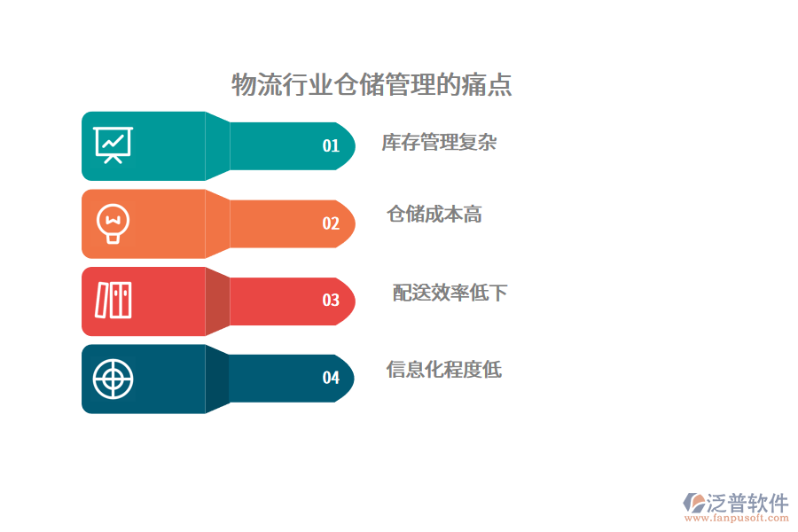 物流行業(yè)倉儲管理的痛點