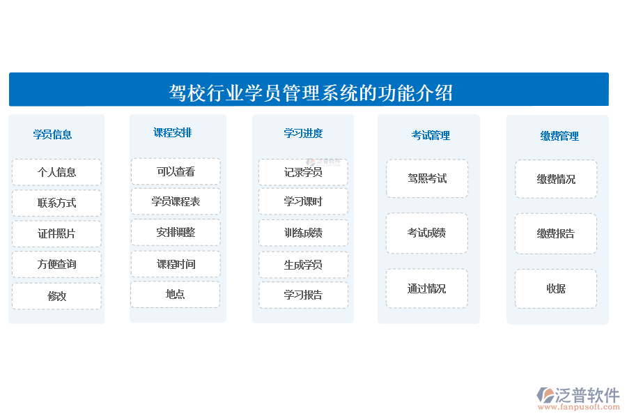 駕校行業(yè)學員管理系統(tǒng)的功能介紹