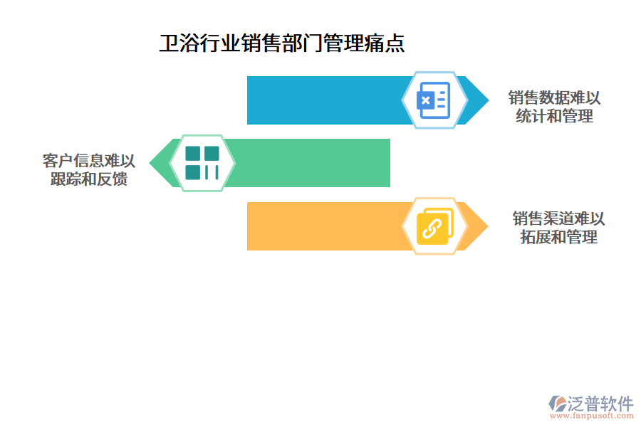 衛(wèi)浴行業(yè)銷售部門管理痛點