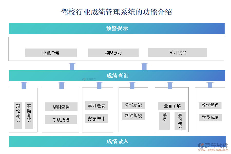 駕校行業(yè)成績管理系統(tǒng)的功能介紹