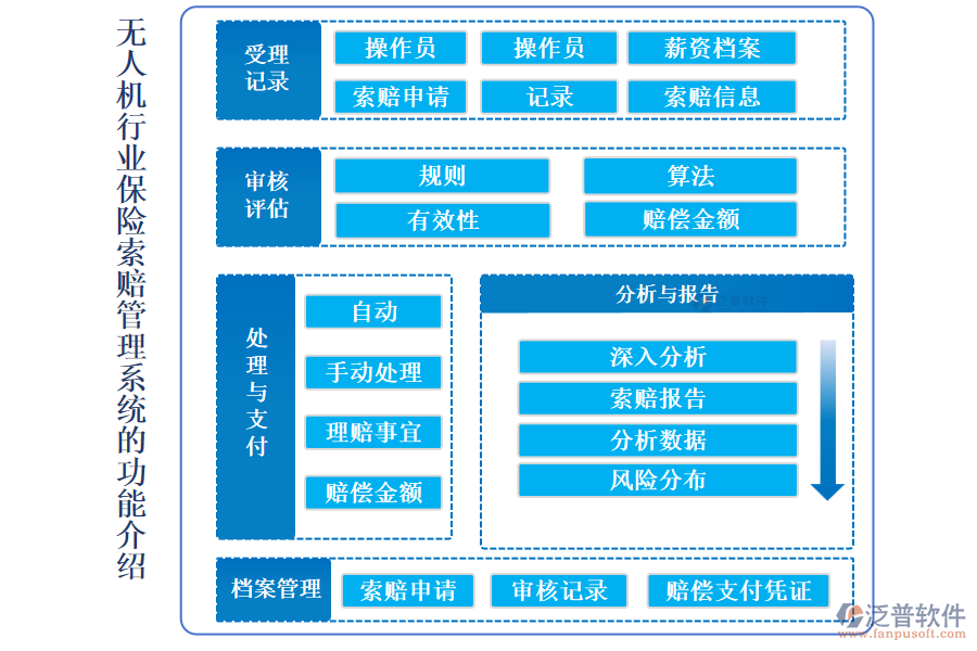 無人機(jī)行業(yè)保險(xiǎn)索賠管理系統(tǒng)的功能介紹